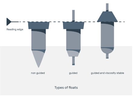 Grafik zeigt die unterschiedliche Schwebekörper für ein Durchflussmessgerät